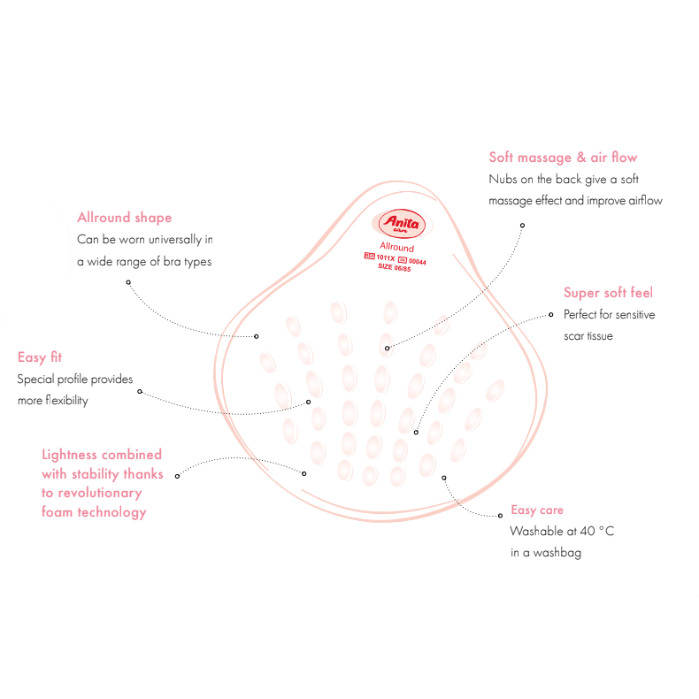 Allround Initial Recovery Foam Breast Form