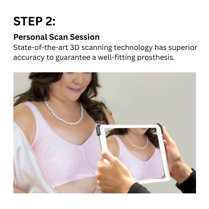 Custom by American Breast Care